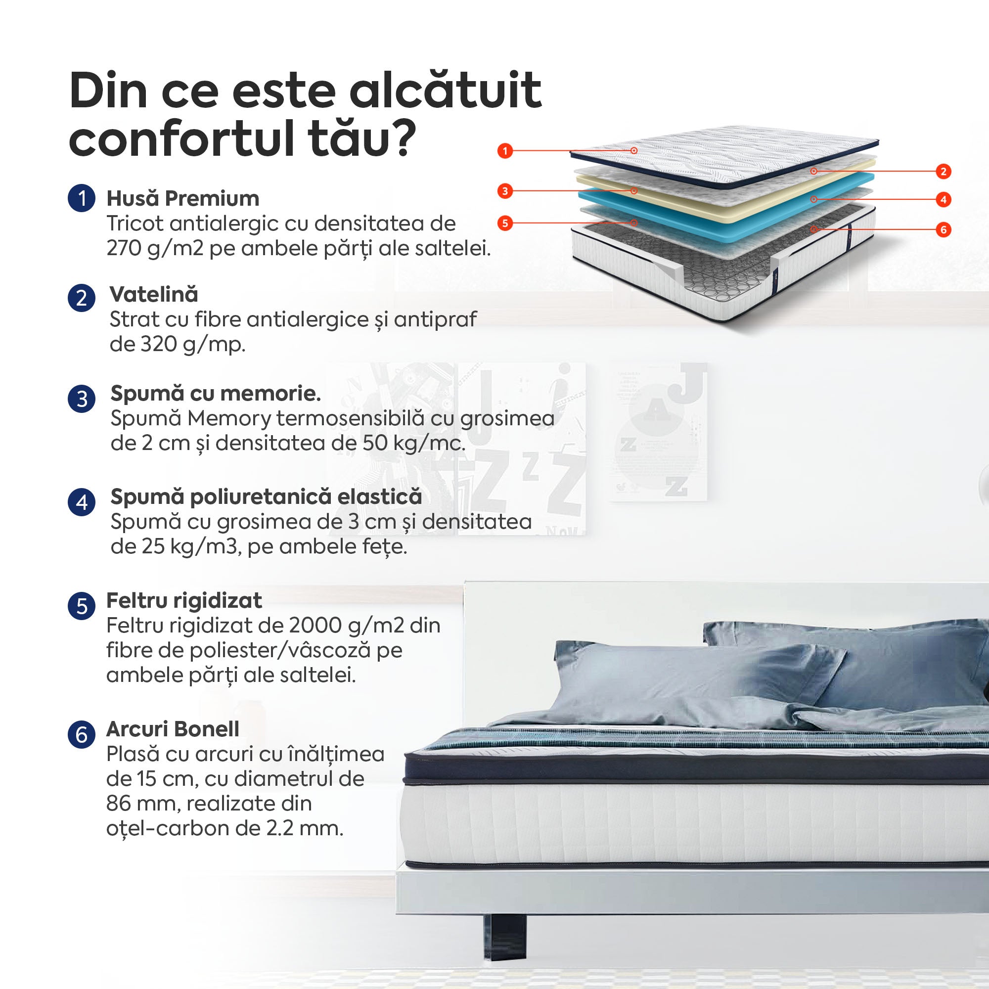 Saltea Ideal Sleep HOTEL SERIES CALIFORNIA LUX MEMORY, Arcuri Bonell, spumă poliuretanică elastică, spumă cu memorie, husă cu aerisire optimă, superortopedică, Grosime 28 cm - Prestige Home