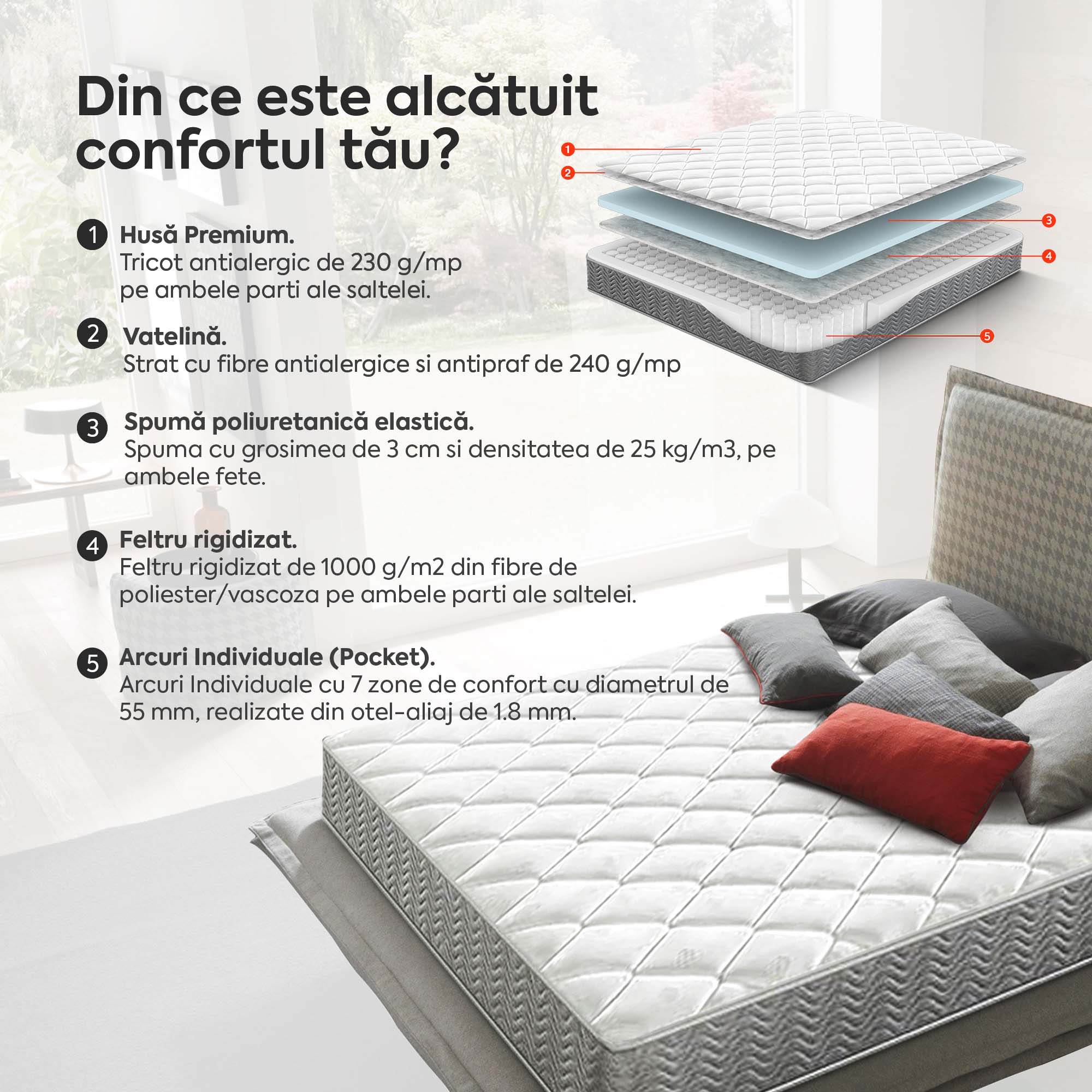 Saltea HYBRID, 7 zone de confort, Arcuri Individuale, husă antibacteriană, superortopedică, Grosime 24 cm - Prestige Home