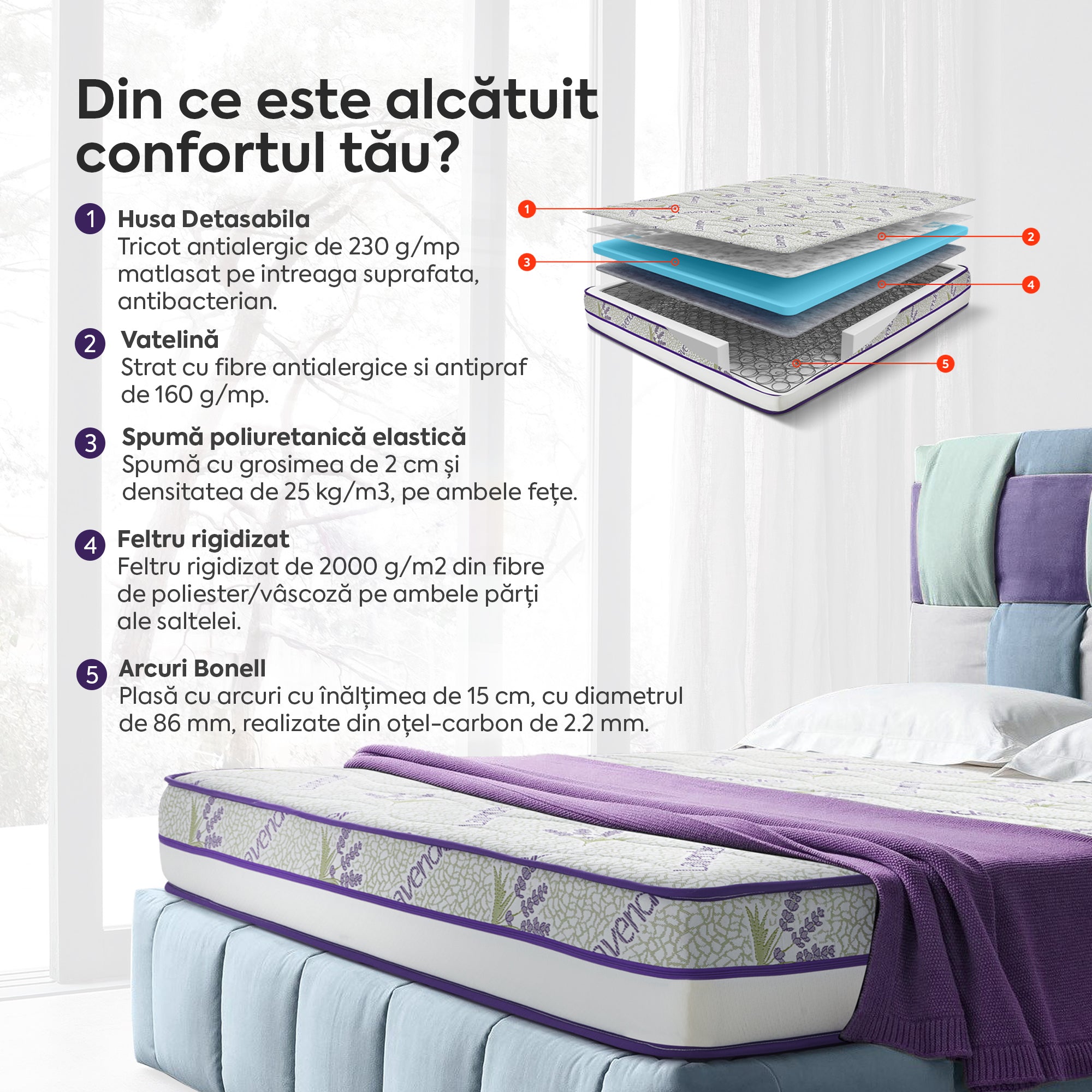 Saltea LAVENDER AIR HYGENE THERAPY, husă detașabilă, superortopedică, cu spumă poliuretanică și arcuri, Grosime 25 cm