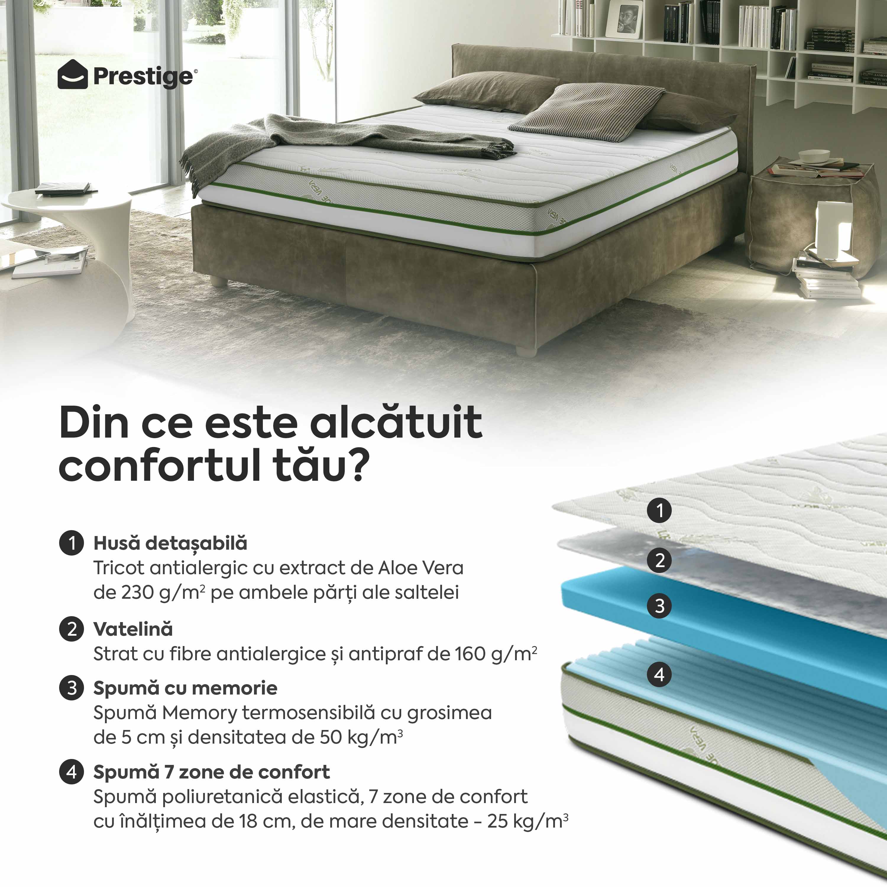 Saltea ALOE VERA HYGENE BIO MEMORY 18+5, 7 zone de confort, spumă poliuretanică elastică, spumă cu memorie, husă detașabilă cu fermoar, lavabilă, superortopedică, Grosime 25 cm - Prestige Home