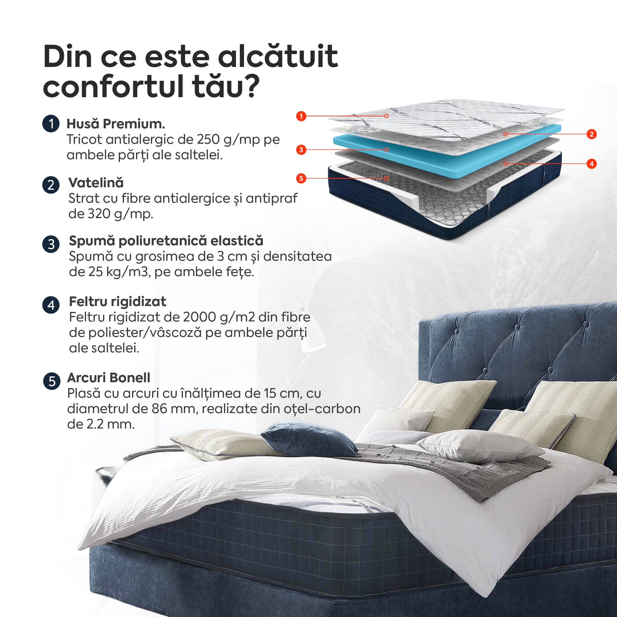 Saltea Ideal Sleep HOTEL SERIES NIGHT LUX, superortopedică, cu spumă poliuretanică și arcuri, husă cu aerisire optimă, Grosime 26 cm - Prestige Home