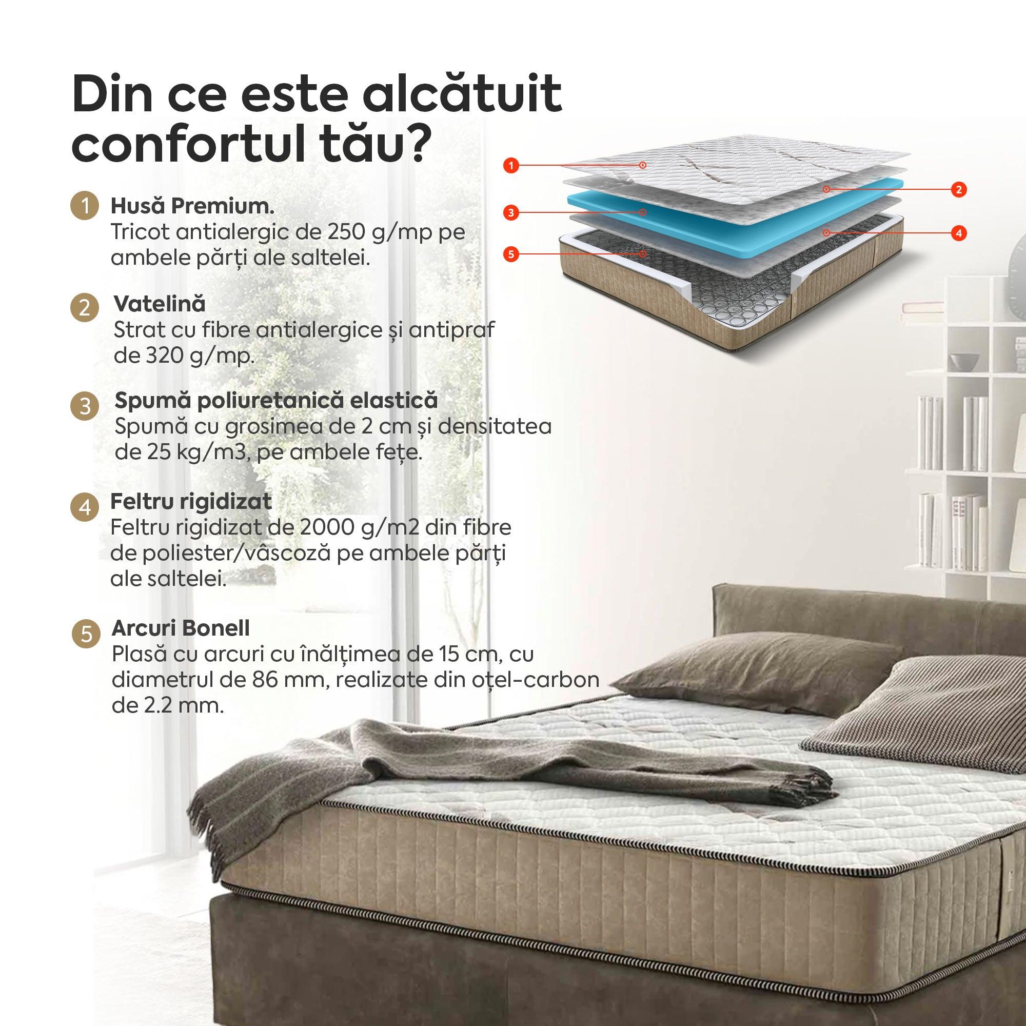 Saltea Ideal Sleep HOTEL SERIES LUX, superortopedică, cu spumă poliuretanică și arcuri, husă cu aerisire optimă, Grosime 25 cm - Prestige Home