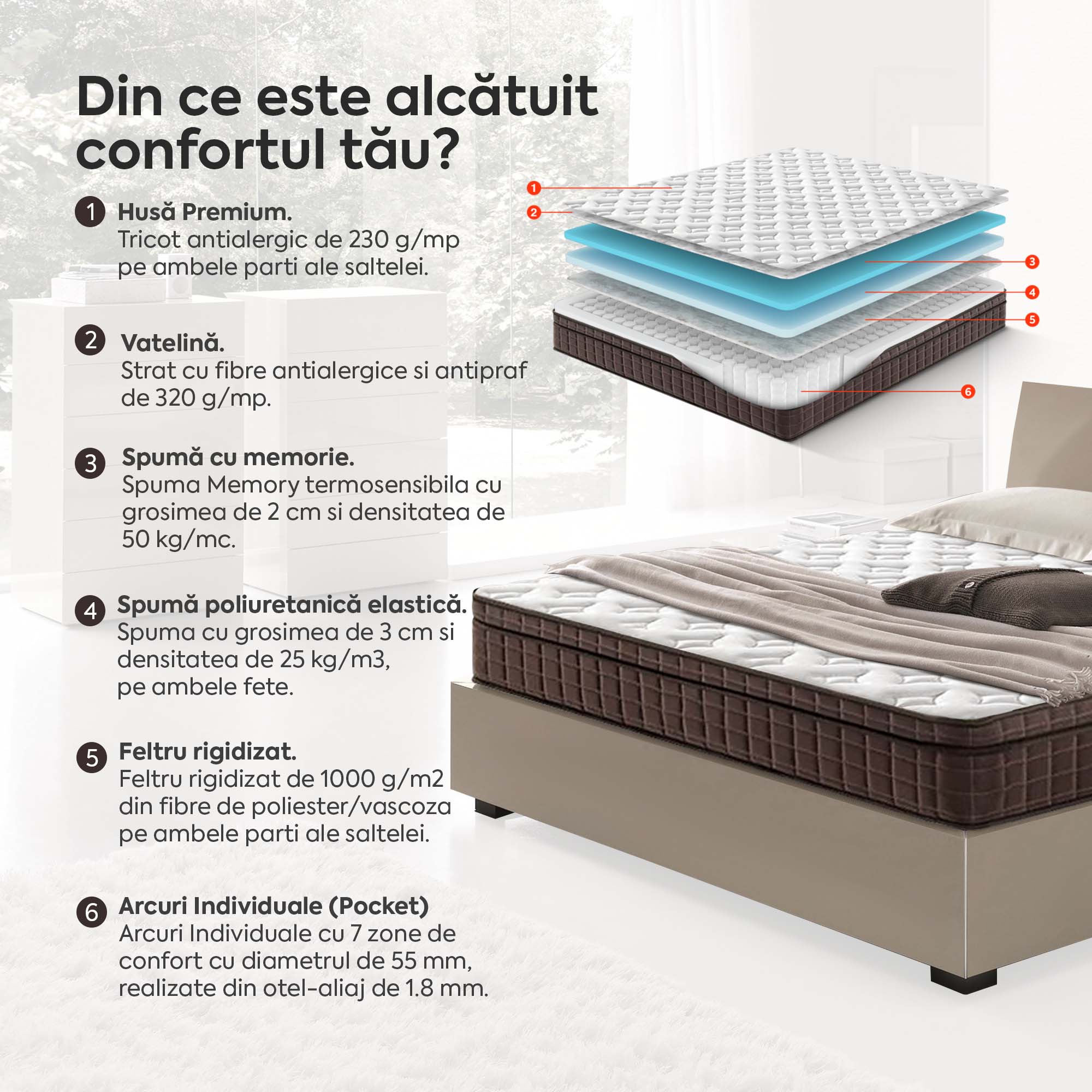 ZERO GRAVITY, 7 zone de confort, Arcuri Individuale, spumă poliuretanică elastică, spumă cu memorie, husă cu efect antialergic, superortopedică, Grosime 27 cm  - Prestige Home 