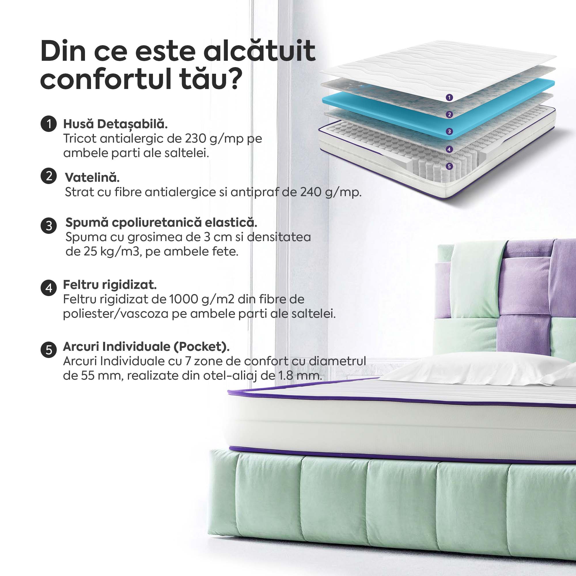 Saltea HYGENE THERAPY HYBRID, 7 zone de confort, Arcuri Individuale, husă detașabilă cu fermoar, lavabilă, superortopedică, Grosime 24 cm - Prestige Home