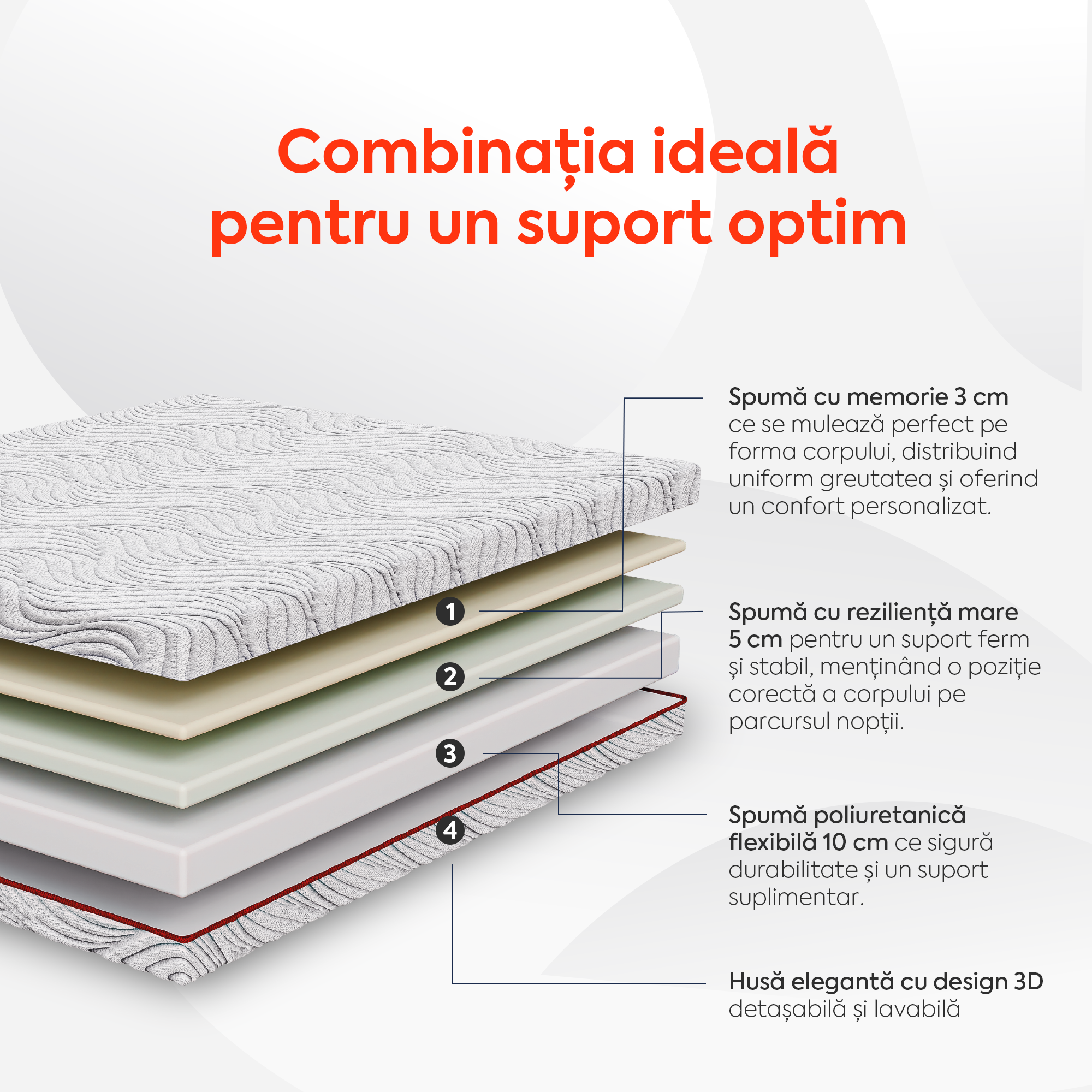 Saltea WAVE MULTILAYER, spumă cu memorie, spumă reziliență mare, husă hipoalergenică detașabilă și lavabilă, superortopedică, grosime 20 cm-Saltele-Prestige-80x190-Prestige Home