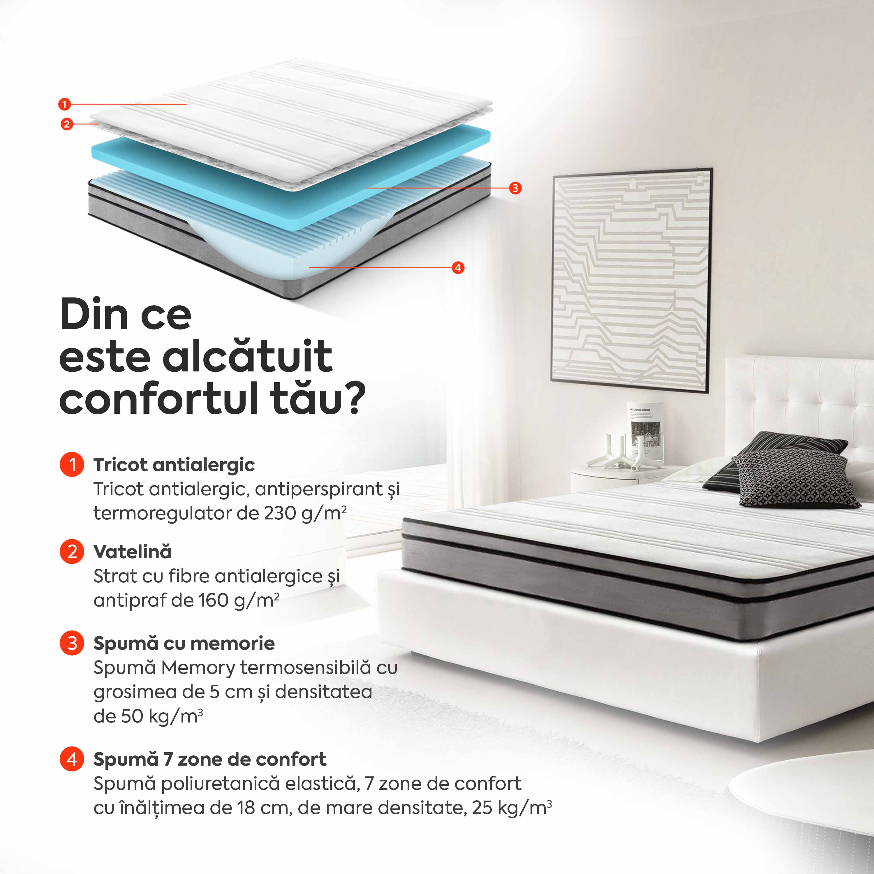 Saltea EMERALD, 18+5 Memory, spumă poliuretanică elastică, spumă cu memorie, husă cu efect antialergic, superortopedică, Grosime 24 cm - Prestige Home  