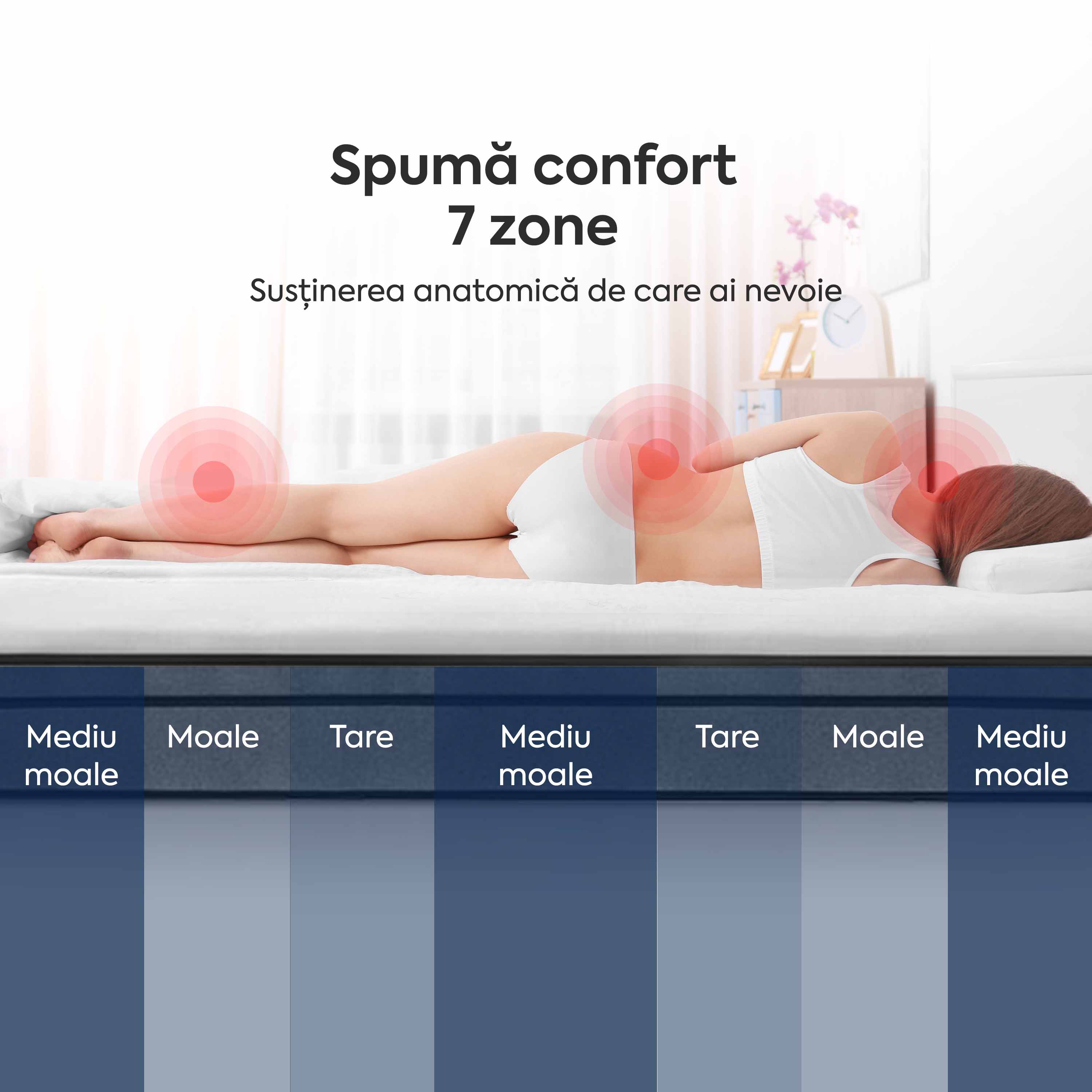 Saltea EMERALD, 18+5 Memory, spumă poliuretanică elastică, spumă cu memorie, husă cu efect antialergic, superortopedică, Grosime 24 cm - Prestige Home  