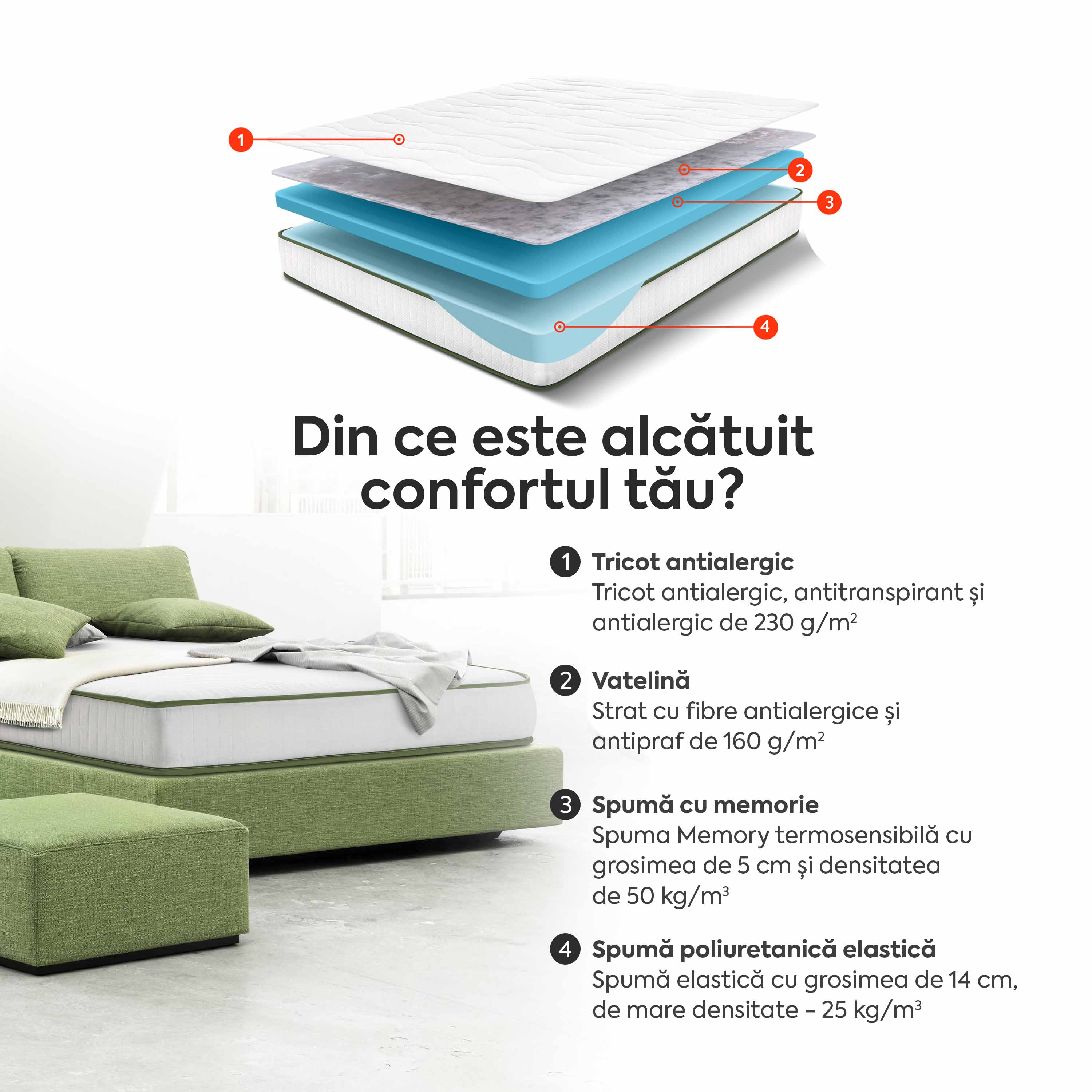 Saltea FLEX SAPPHIRE BIO MEMORY 14+5, spumă poliuretanică elastică, spumă cu memorie, husă cu efect antialergic, superortopedică, Grosime 21 cm - Prestige Home