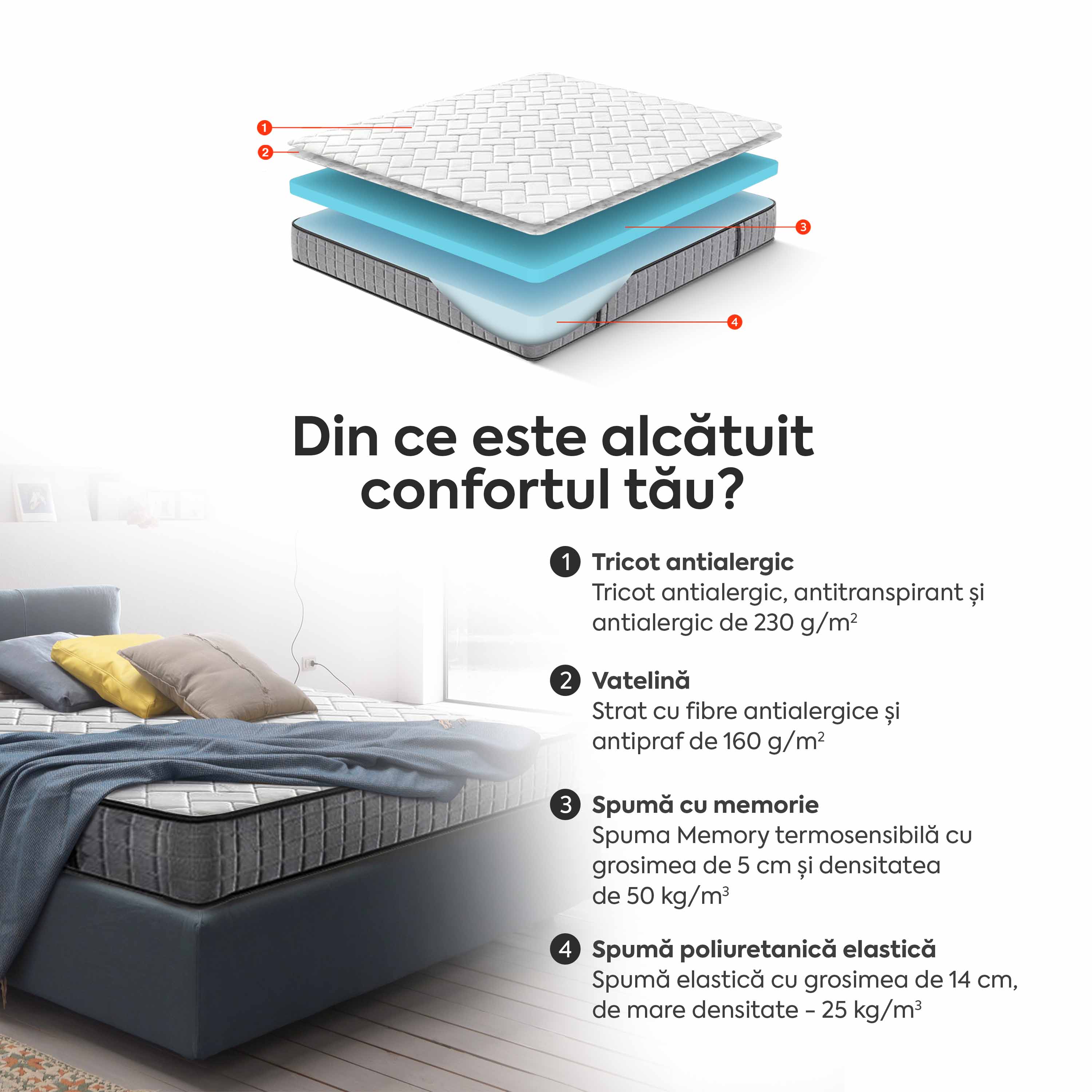 altea SAPPHIRE PLUS, 14+5 Memory, spumă poliuretanică elastică, spumă cu memorie, husă antibacteriană, superortopedică, Grosime 21 cm  - Prestige Home  