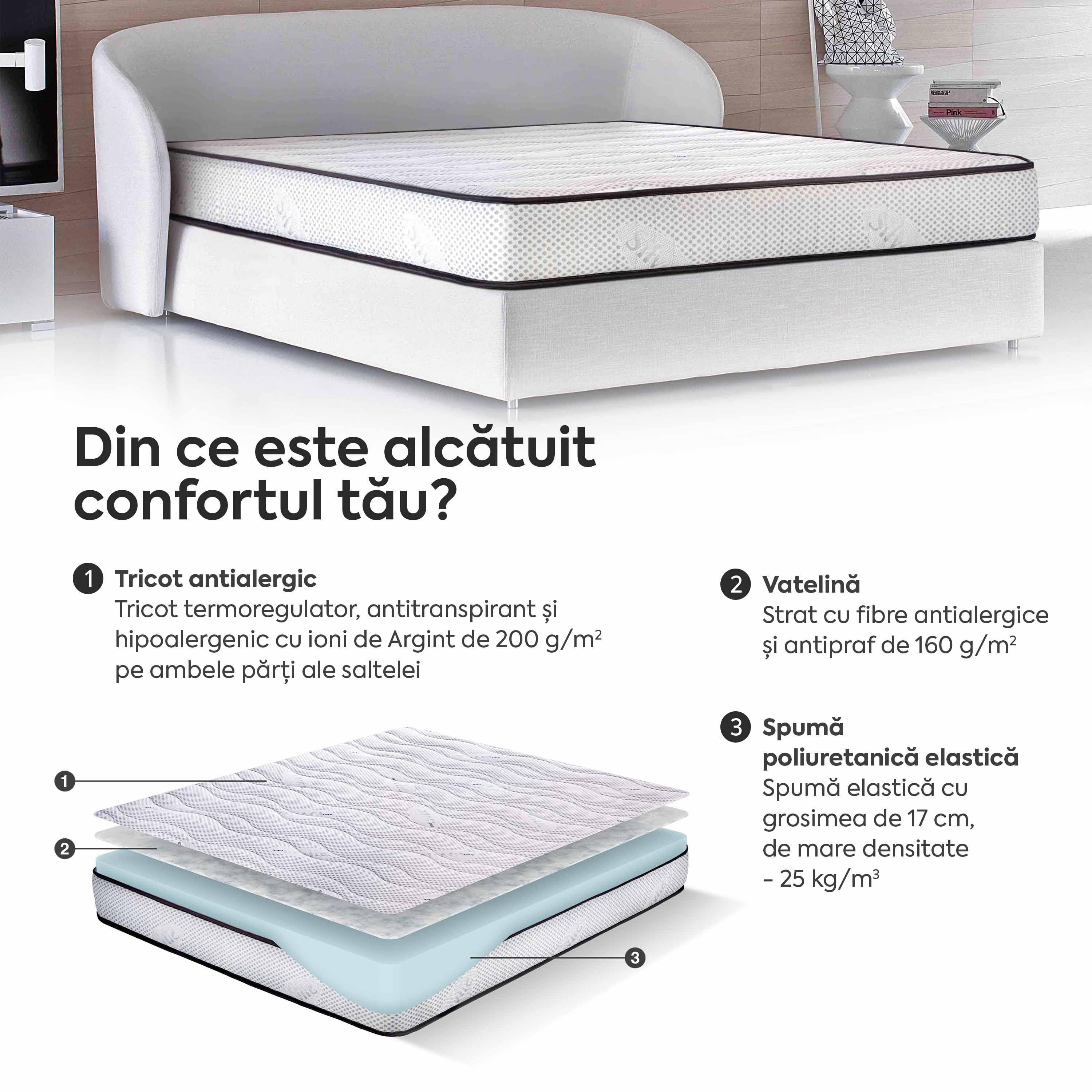 Saltea SILVER FLEX, spumă poliuretanică, reversibilă, hipoalergenică, super ortopedică, Grosime 19 cm  - Prestige Home